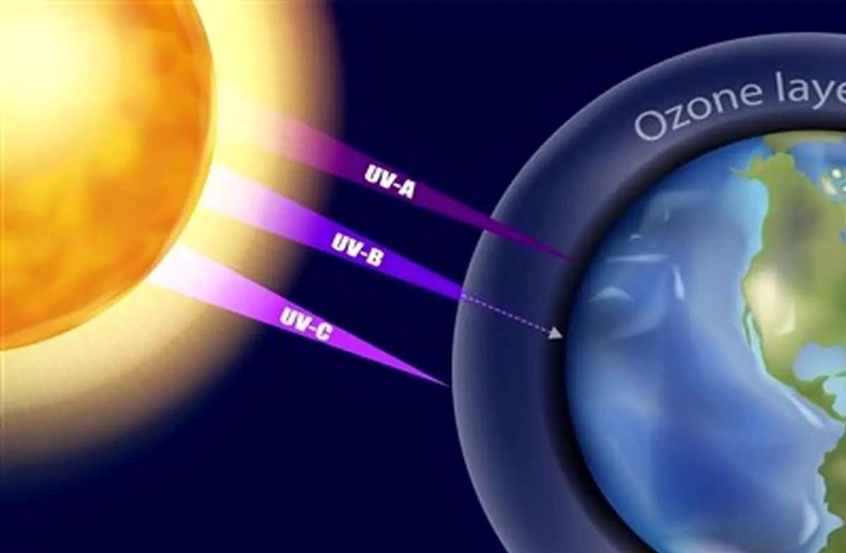 هشدار؛ افزایش خطر گرمازدگی تا ۴۸ ساعت آینده | عدد اشعه UV به ۱۲ می رسد!